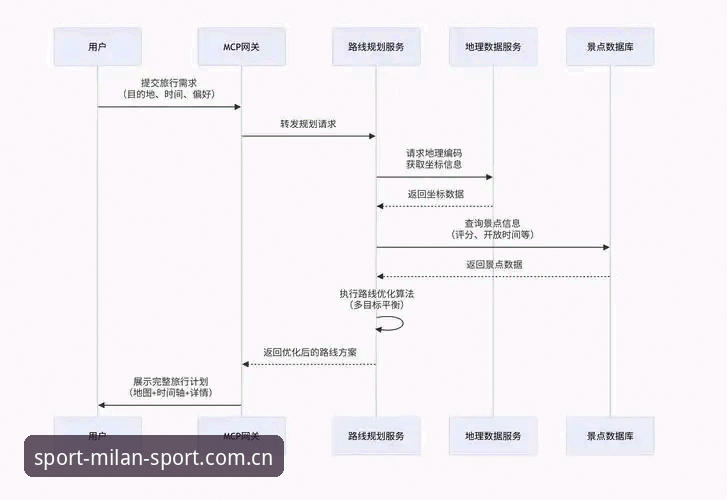 米兰体育平台注册流程对比教程：从下载到登录的完整操作指南